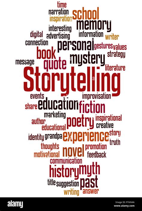Like storytelling Word Hike [ Answer ] .